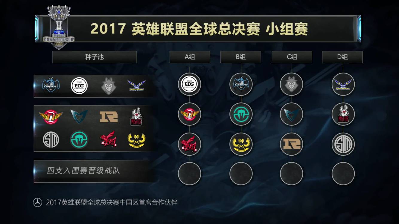 空间站位 空间站位