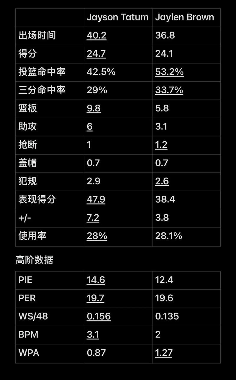 进带来的中